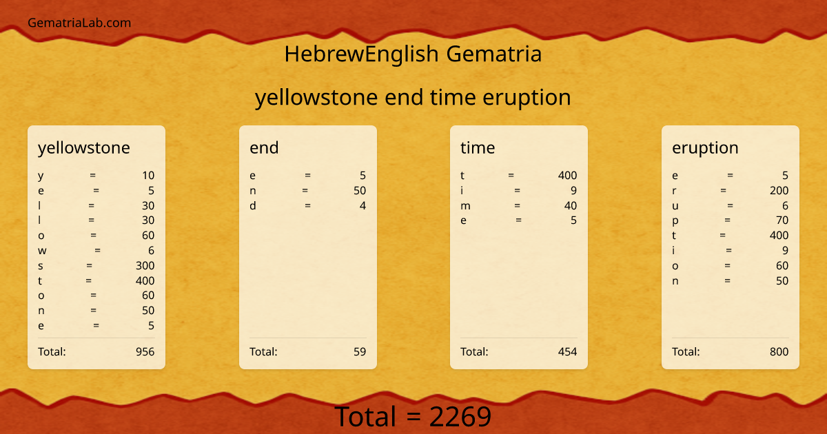 yellowstone end time eruption in hebrewEnglish Gematria